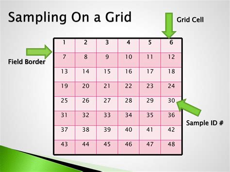 what is grid sampling