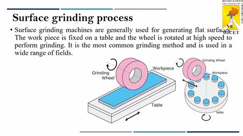 What Is Grinding Process