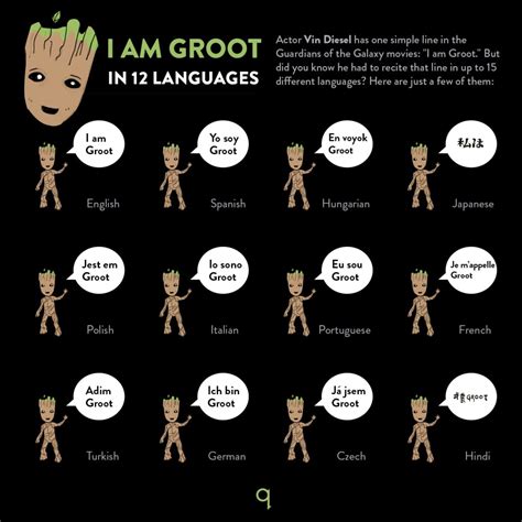 what is groot's language called