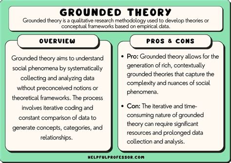 what is grounded theory analysis in qualitative research