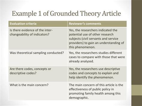 what is grounded theory in research example