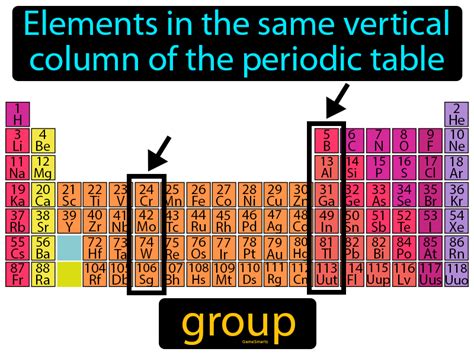 what is group in physical science