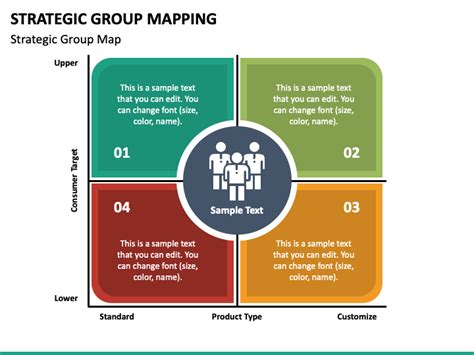 what is group mapping activity
