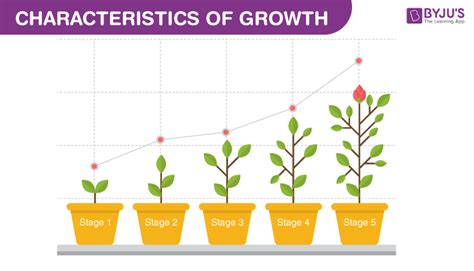 what is growth and development in science