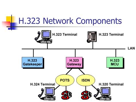 what is h.323 in networking
