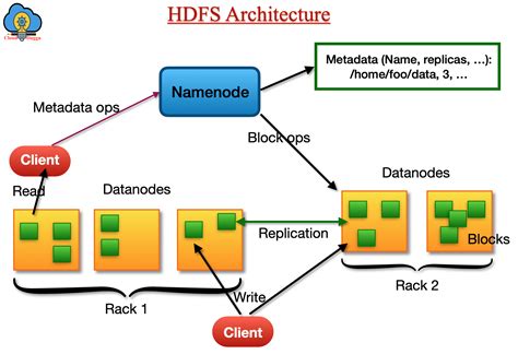 what is hadoop and hdfs