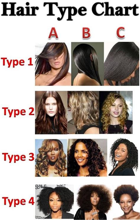  79 Ideas What Is Hair Type 1A 4C With Simple Style