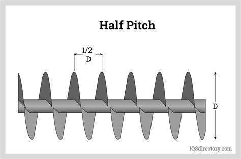 what is half pitch