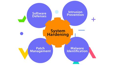 what is hardening process in software