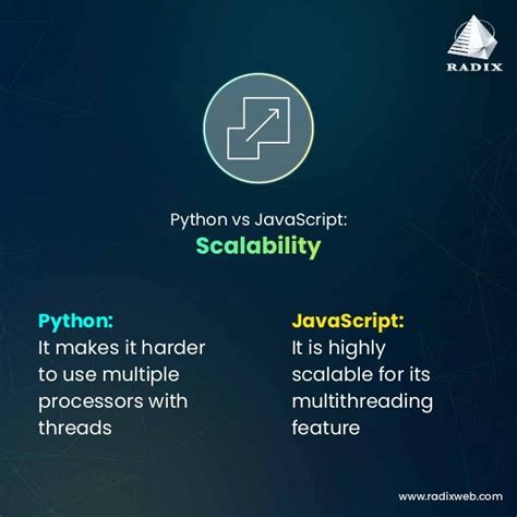 what is harder python or javascript
