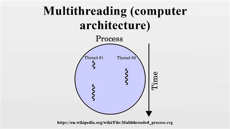 what is hardware multithreading in computer architecture