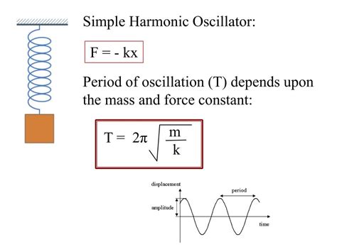 What Is Harmonic Oscillator In Physics
