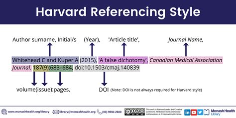 what is harvard referencing style examples