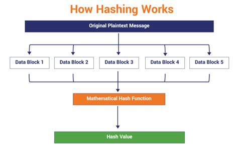 what is hash algorithm in cryptography