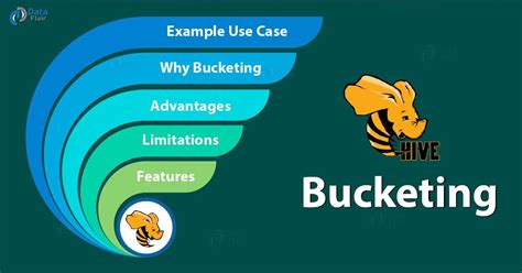 What Is Hash Function In Bucketing In Hive