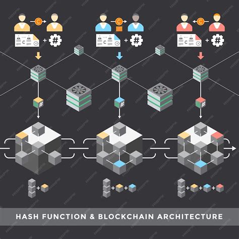  82 Tips What Is Hash In Blockchain Concept For Male