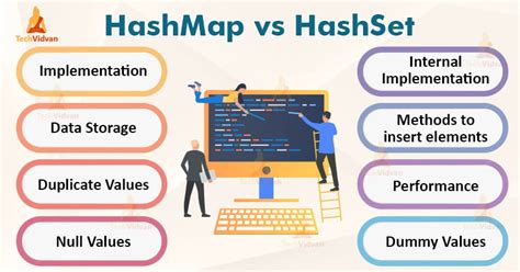 What Is Hashmap And Hashset In Java