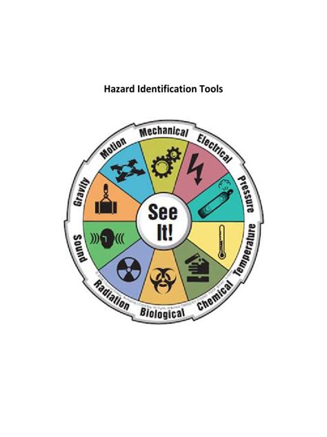 What Is Hazard Identification Tools