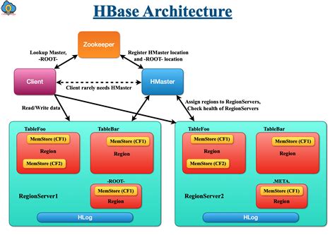 what is hbase in hadoop