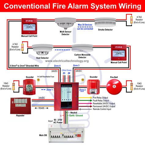 what is hcp in fire alarm system