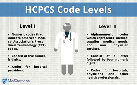 what is hcpcs a4409