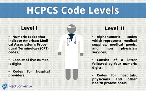 what is hcpcs coding