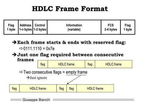 what is hdlc frame format