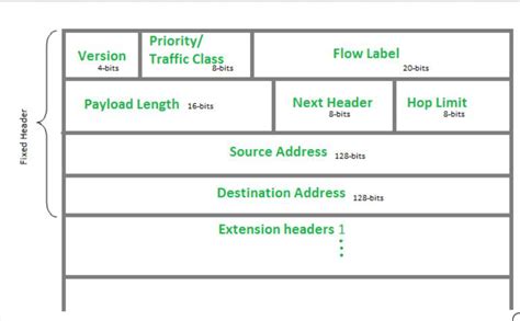 what is header and payload