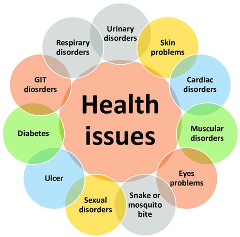 what is health problems with examples