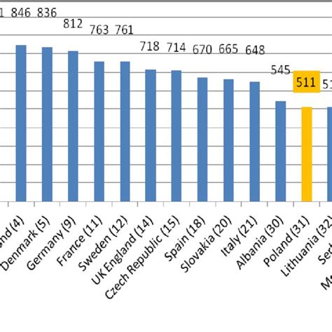 what is healthcare like in poland