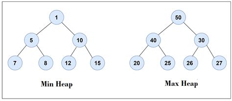 what is heap data structure in python