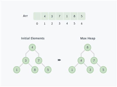 what is heap sorting in data structure