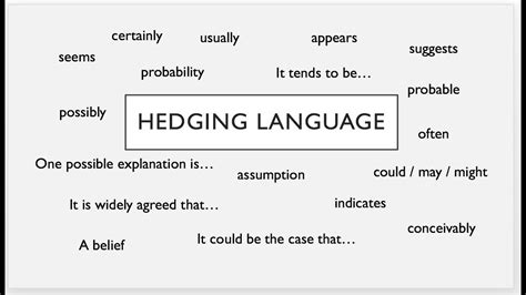 what is hedges in reading and writing