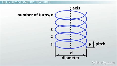 What Is Helix Angle In Spring