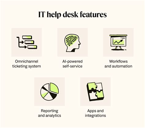 What Is Helpdesk Computer Systems