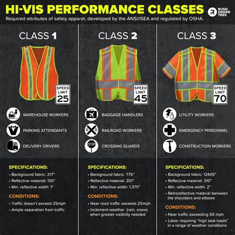 what is hi vis clothing