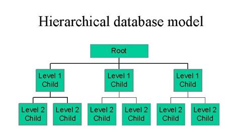 What Is Hierarchical Model Of Data