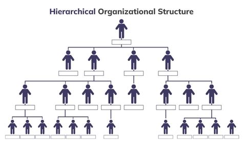 what is hierarchy organizational structure