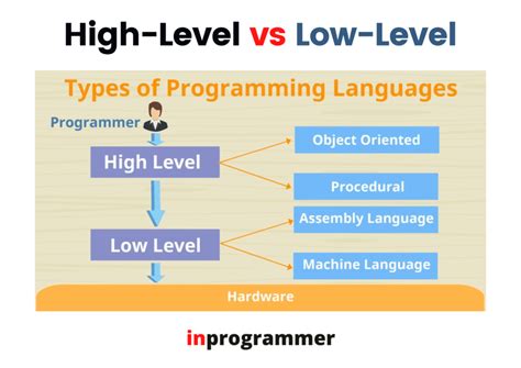 what is high level programming language and low level programming language