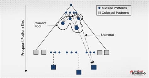 What Is High-Dimensional Data Mining