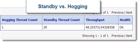 What Is Hogging Thread Count In Weblogic Server