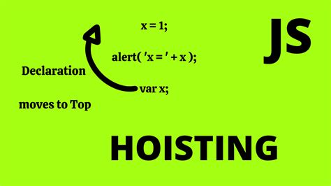 what is hoisting in javascript in simple words