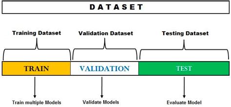 what is holdout validation in machine learning
