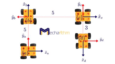 what is homogeneous transformation matrix in robotics