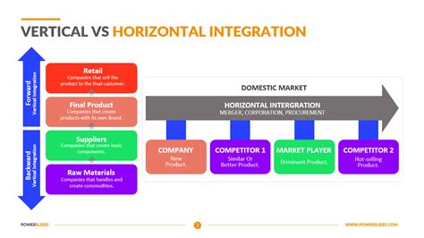 What Is Horizontal And Vertical Integration