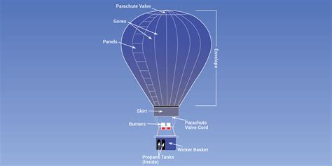 what is hot air balloon envelope