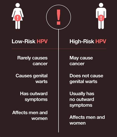 what is hpv positive