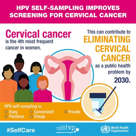 what is hpv test for women
