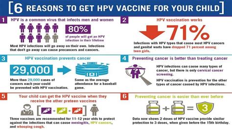 what is hpv vaccine why is it recommended
