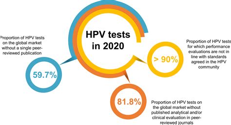 what is hr hpv testing